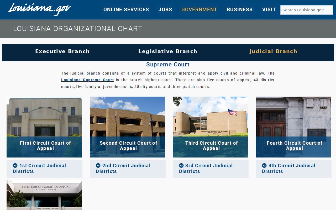 Pointe Coupee Parish court docket Louisiana judicial branch structure